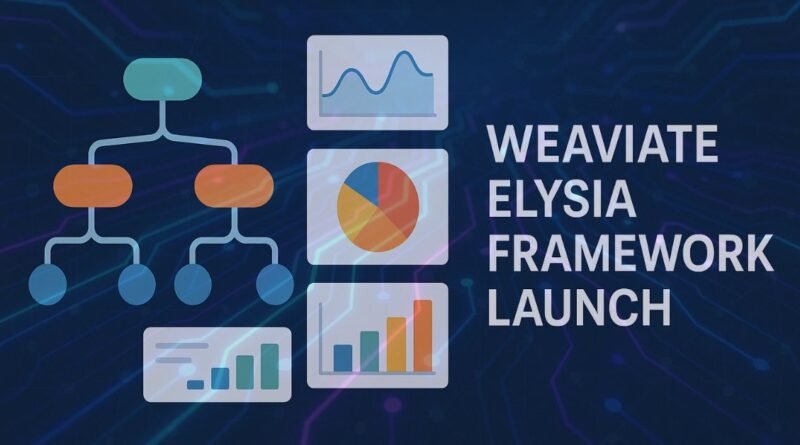 Weaviate has launched Elysia
