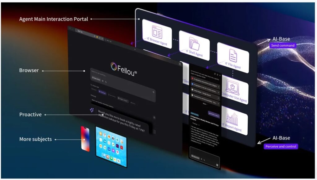 Fellou CE launched the world’s first spatial agentic browser